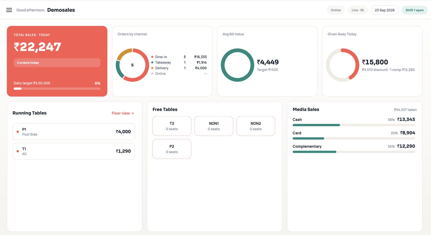 DINO shift dashboard on a Windows PC with sales by channel and payment mode